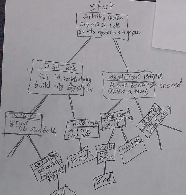 Story Map Example 1