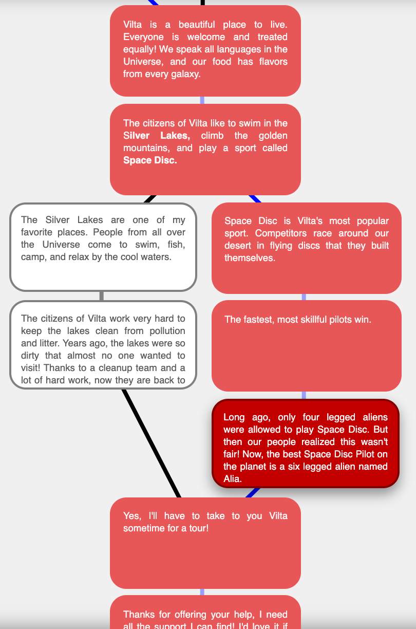 Story Map Example 2