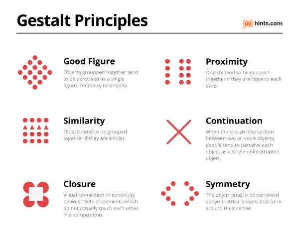 Gestalt Principles visual reference